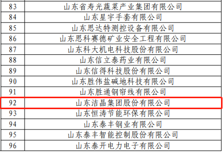 山東潔晶集團入選2022年度國家知識產權優勢企業
